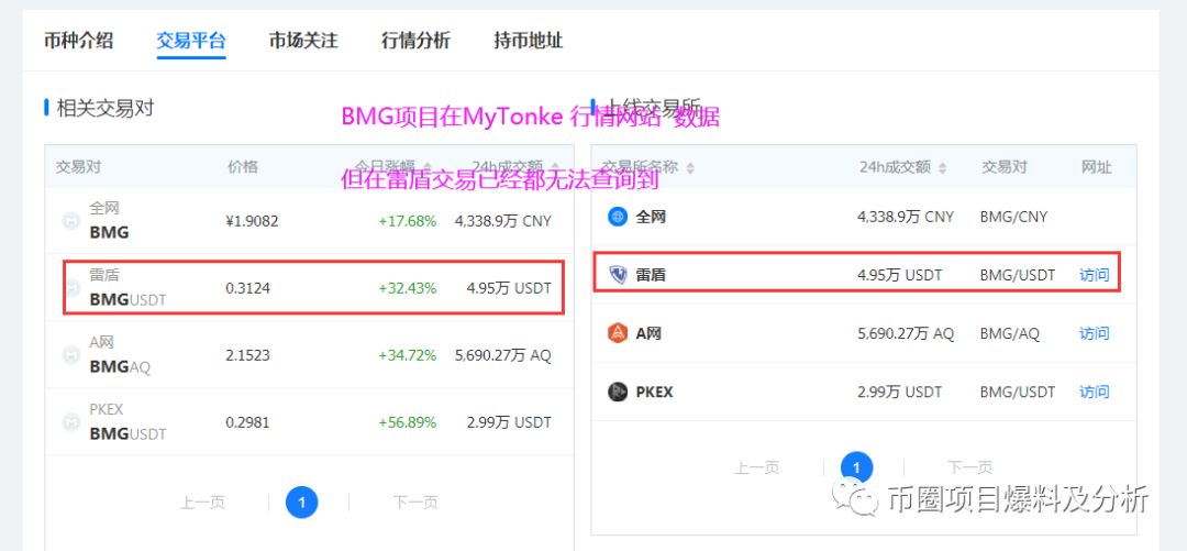 “BMG铂顿链”虚假项目，疑似为“贝尔链”新起资金盘