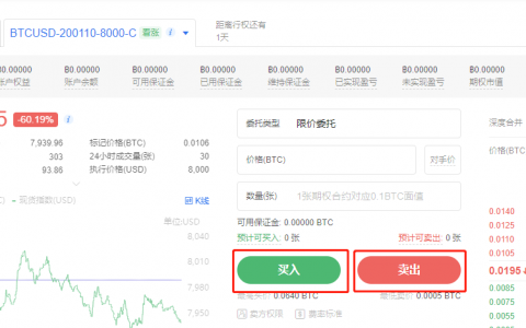 怎样进行期权交易才能赚钱？