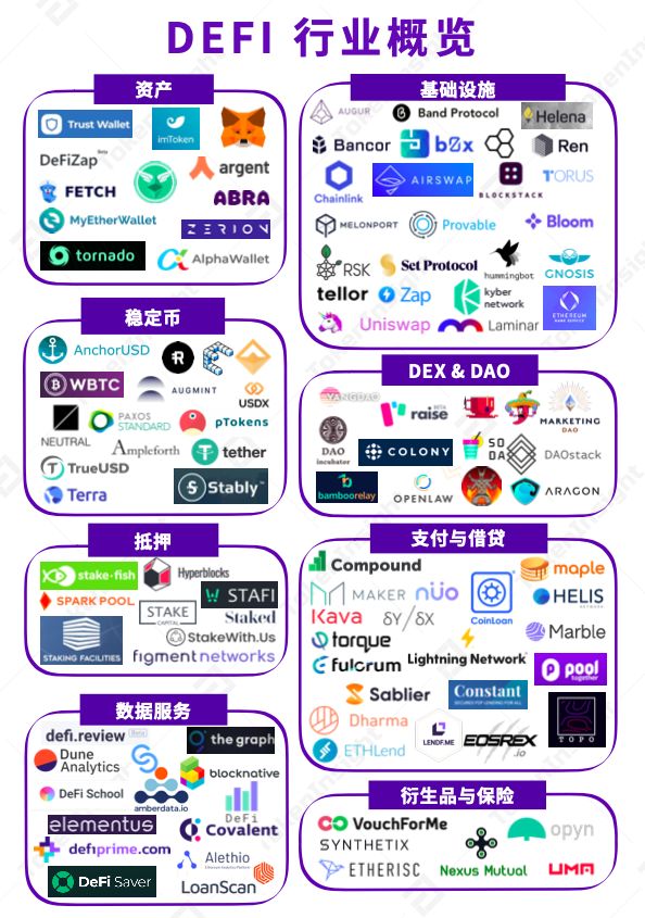 DeFi行业2019全年呈爆炸式增长，8.5亿美元资产锁定在DeFi生态中；行业市值主要由头部项目瓜分 | 报告