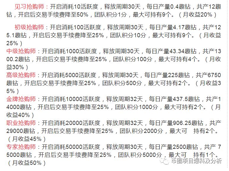 解析“趣抢购”骗局