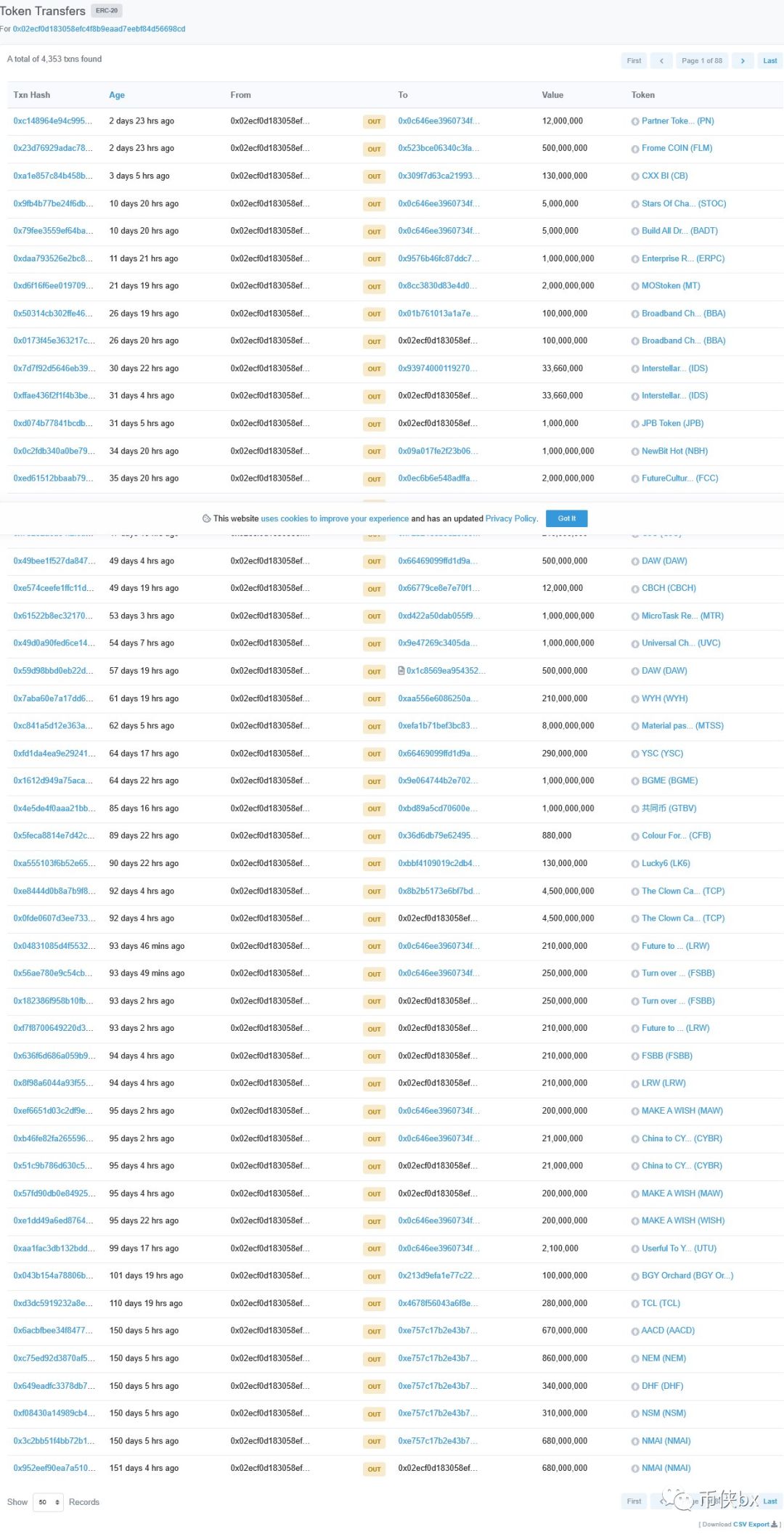 BDF比特数字基金，代币下架起盘BWallet，理想国LXG的代币都来自一个操盘手？