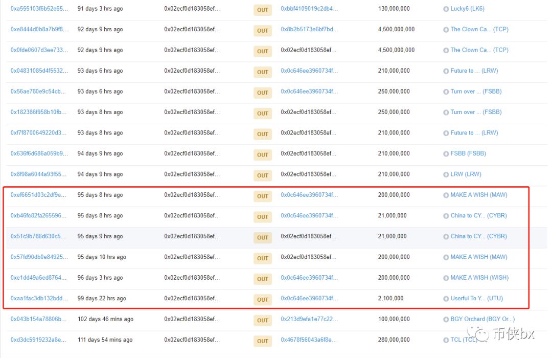BDF比特数字基金，代币下架起盘BWallet，理想国LXG的代币都来自一个操盘手？