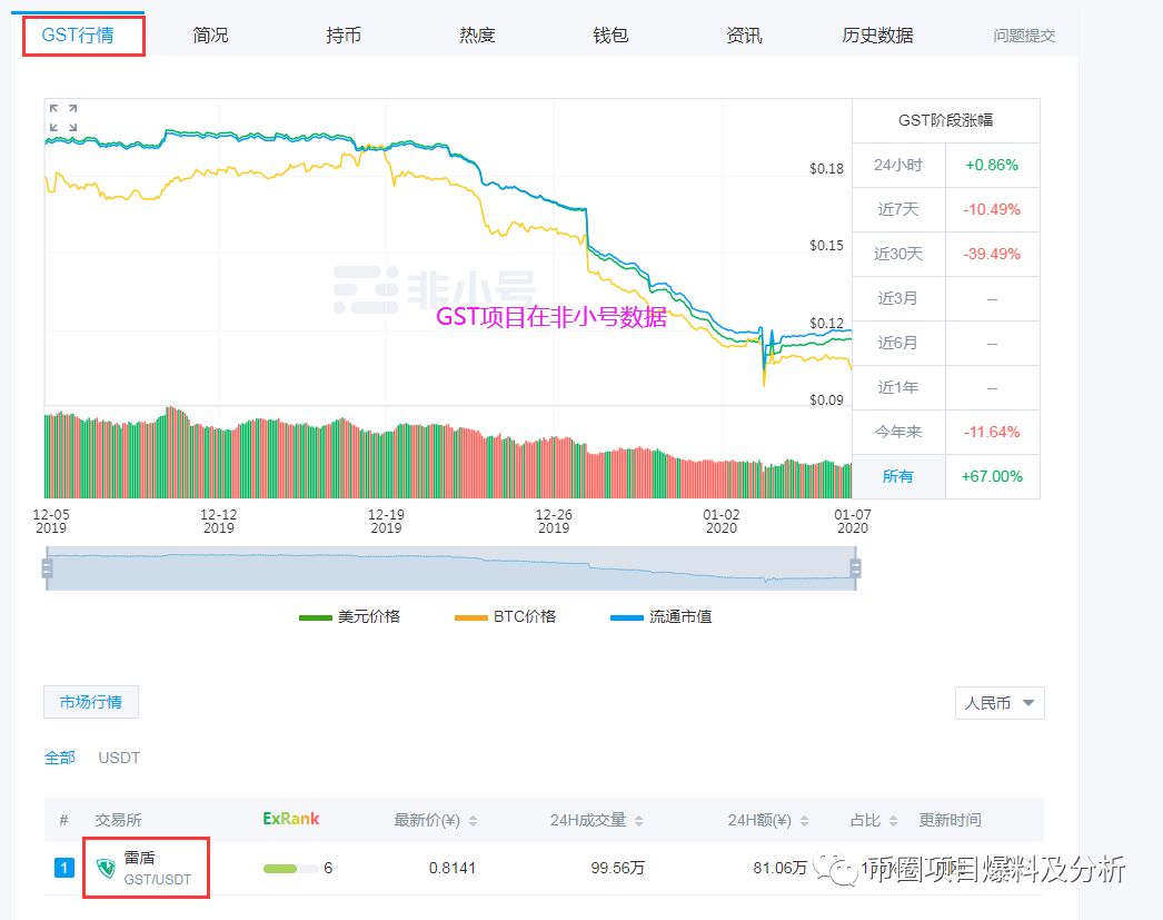 “BMG铂顿链”虚假项目，疑似为“贝尔链”新起资金盘