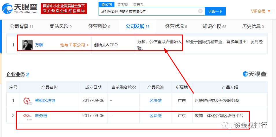“公信宝”联合创始人利用“政务链”诈骗数亿，被扭送到公安局态度竟然极其嚣张