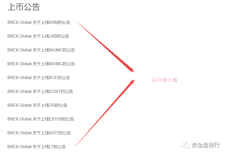 “BKEX”币客交易所公司主体注销跑路？怒上8个空气币收割