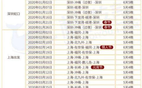 还在九九社区刷单？项目方都要上邮轮了！交易所改名又收割