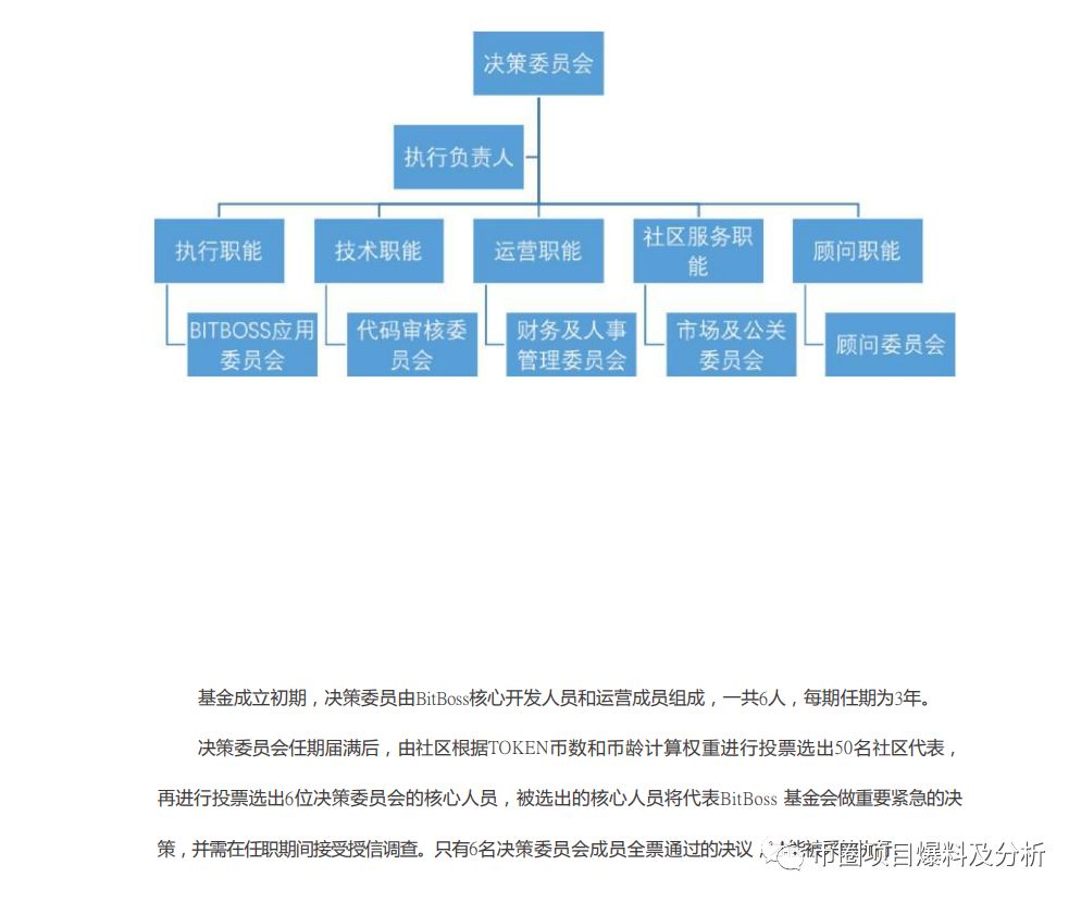 悦动健康链（HAH）庄家连发两相同虚假项目，Loex雷盾交易所配合割韭菜
