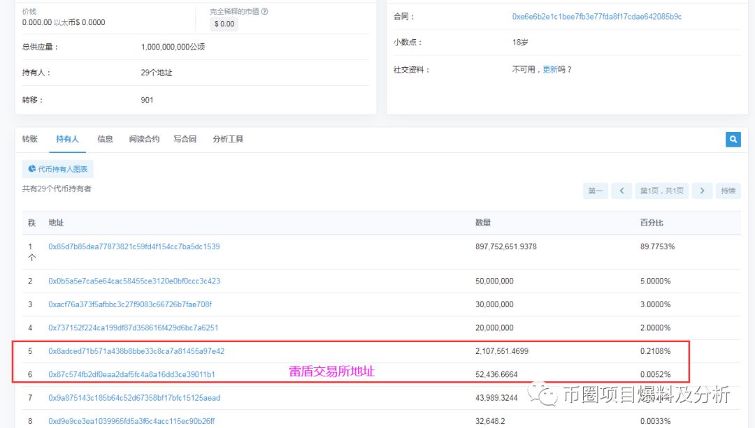 悦动健康链（HAH）庄家连发两相同虚假项目，Loex雷盾交易所配合割韭菜