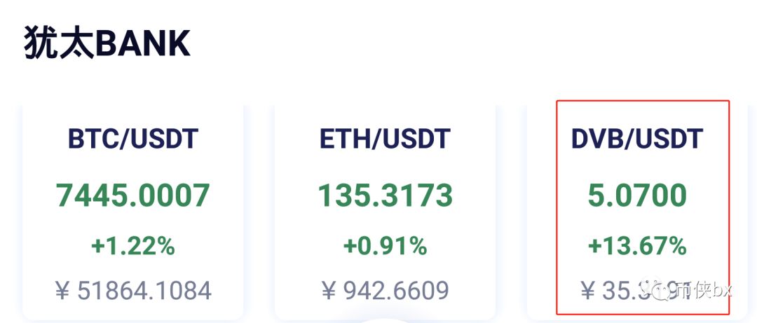 犹太银行DVB和XCN（X-Wallet）崩盘，投资者损失惨重