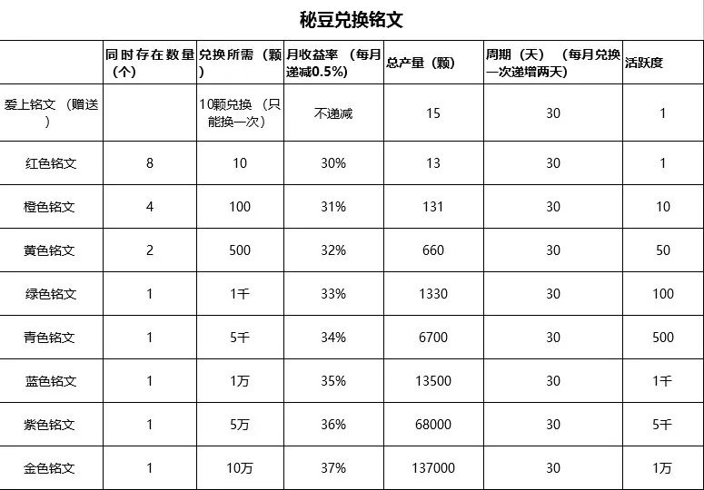秘乐魔方短视频可月入百万？你确定不是在做梦？