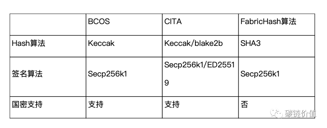 联盟链走向何方