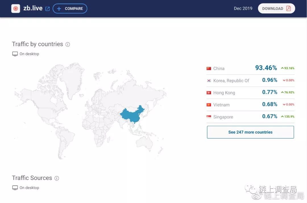 募资逾55亿 伪出海的ZB在哪？