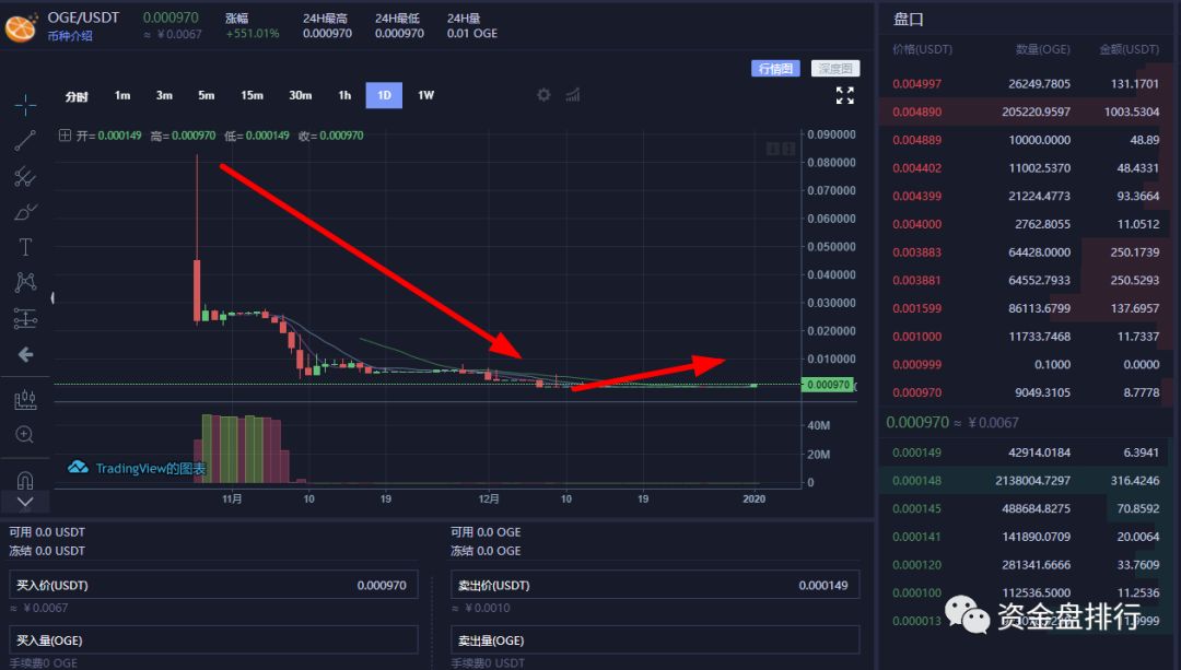 多个交易所关网跑路，“Bitgogo”交易所直接冻结用户资产耍流氓