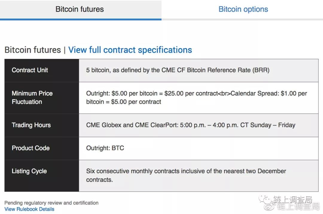 芝商所比特币期权上线首日交易量赶超Bakkt，比特币衍生品竞争加剧