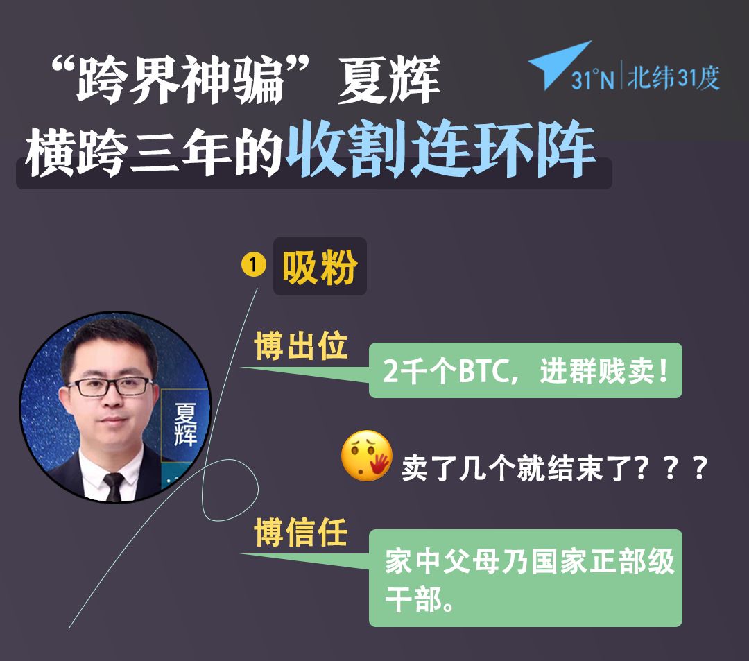 起底中盈汇夏辉：跨界的骗子，布下收割连环阵