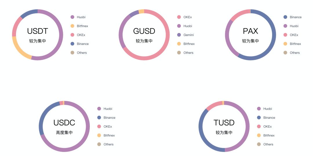 区块链投资市场大部分为散户，79% 为男性；2020 年 BTC 减半有望带动行情 | 报告