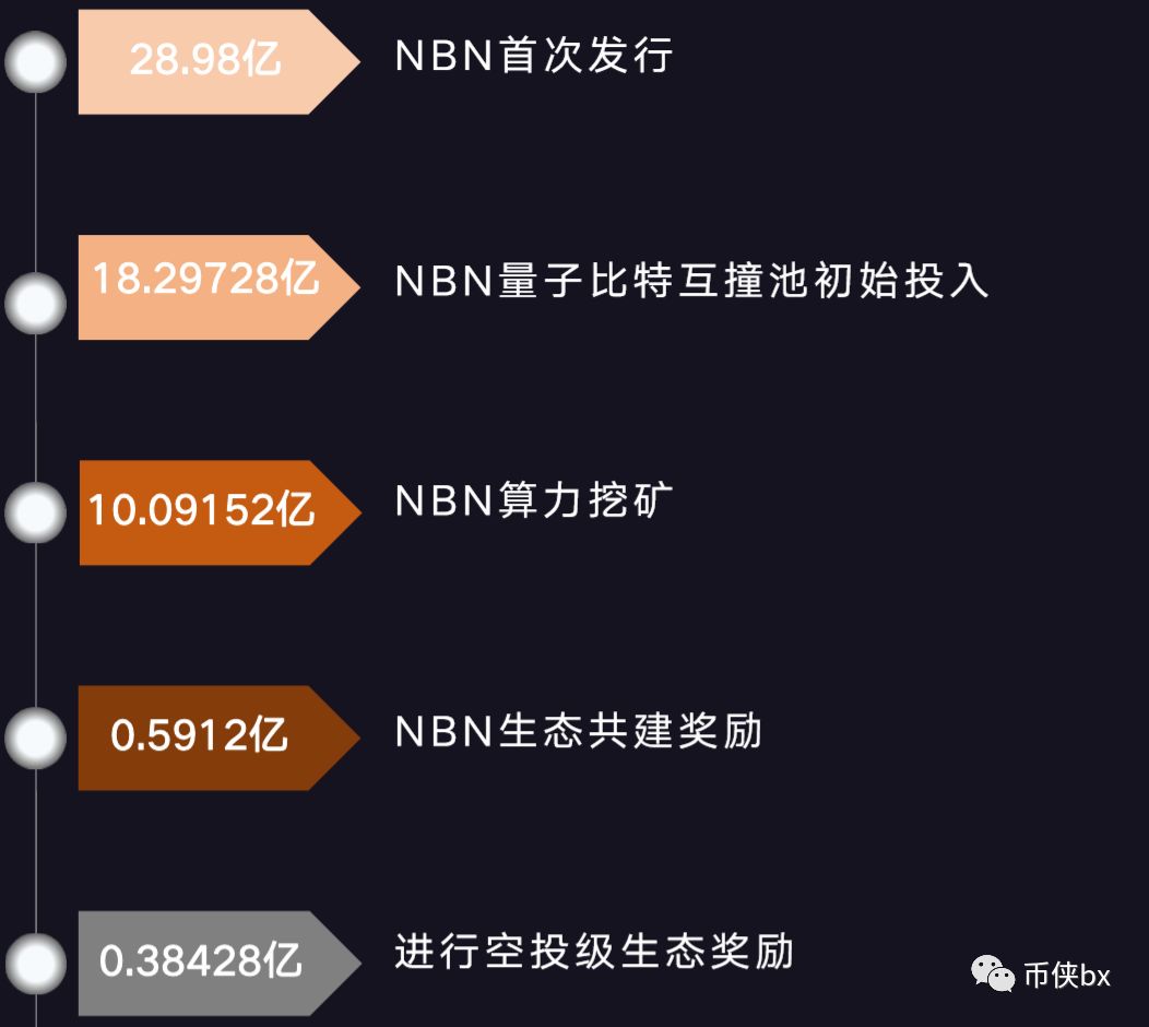 三体公链NBN：我这什么模式都有，你确定不来让我割一刀吗？
