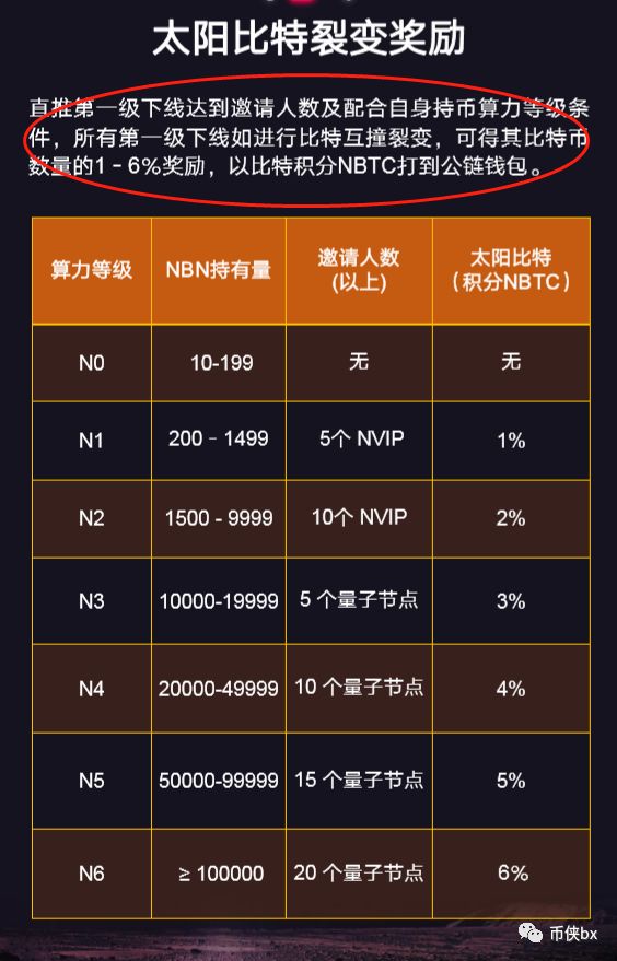 三体公链NBN：我这什么模式都有，你确定不来让我割一刀吗？