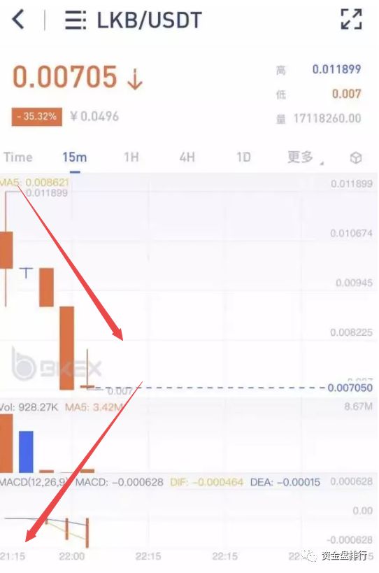 “BKEX”币客交易所公司主体注销跑路？怒上8个空气币收割
