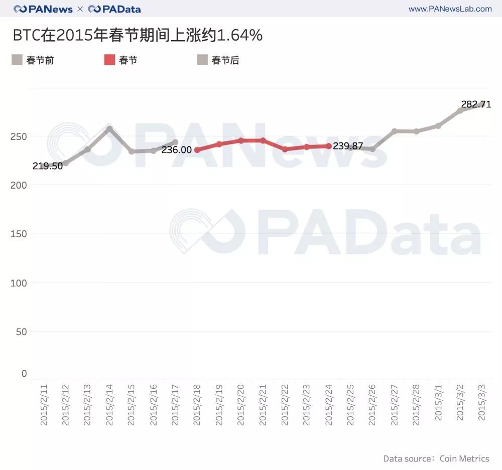 今年过年持币还是存钱？我们看了过去十年的数据