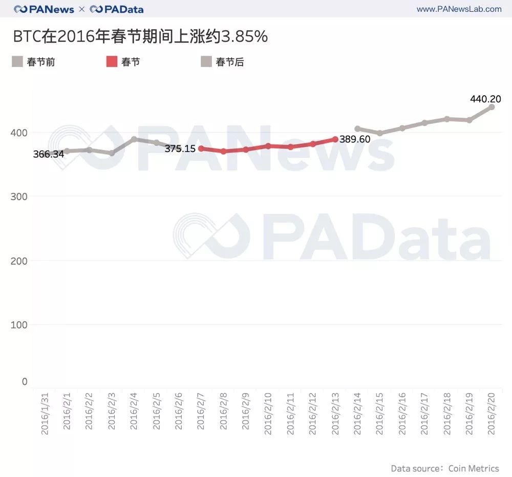 今年过年持币还是存钱？我们看了过去十年的数据