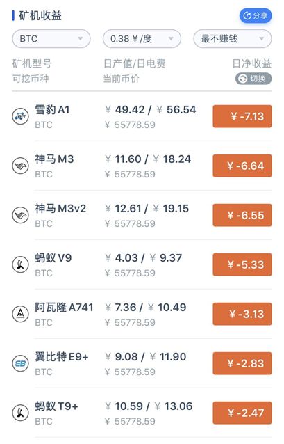 震惊！19省市联合出手，10万矿工面临关机、倒闭、裁员、维权