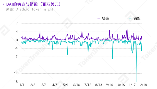 DeFi行业2019全年呈爆炸式增长，8.5亿美元资产锁定在DeFi生态中；行业市值主要由头部项目瓜分 | 报告