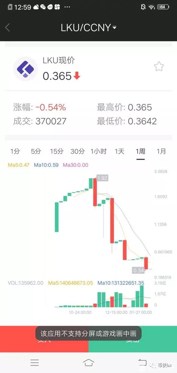 项目方独白：我们跑路了，因为爱情？不，因为疫情