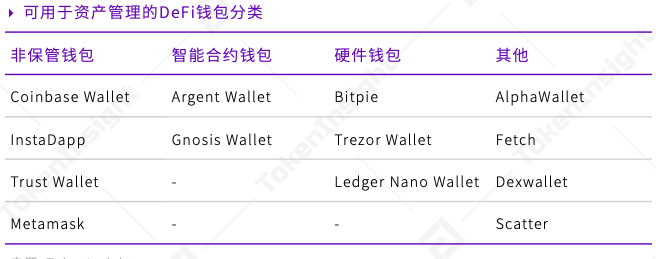 DeFi行业2019全年呈爆炸式增长，8.5亿美元资产锁定在DeFi生态中；行业市值主要由头部项目瓜分 | 报告