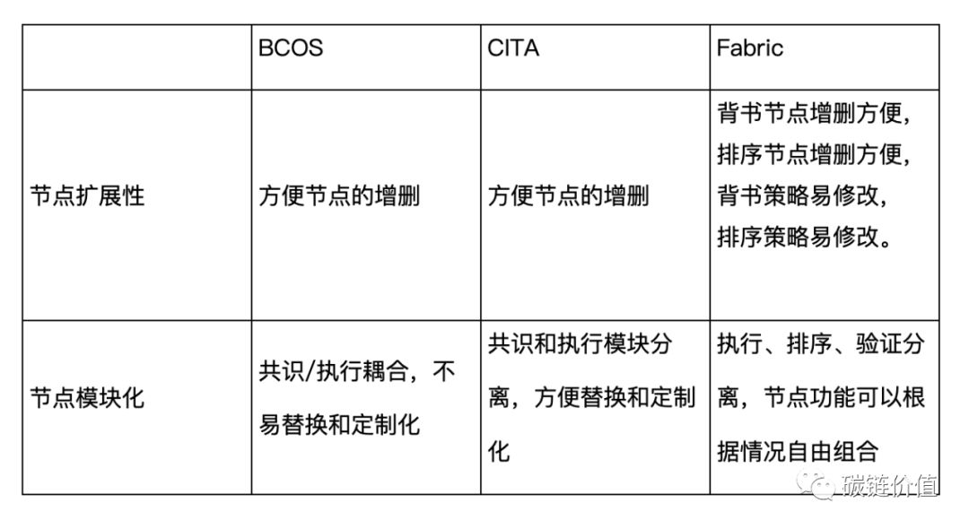 联盟链走向何方