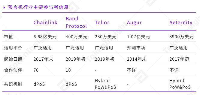 DeFi行业2019全年呈爆炸式增长，8.5亿美元资产锁定在DeFi生态中；行业市值主要由头部项目瓜分 | 报告