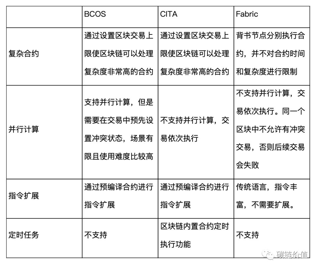 联盟链走向何方