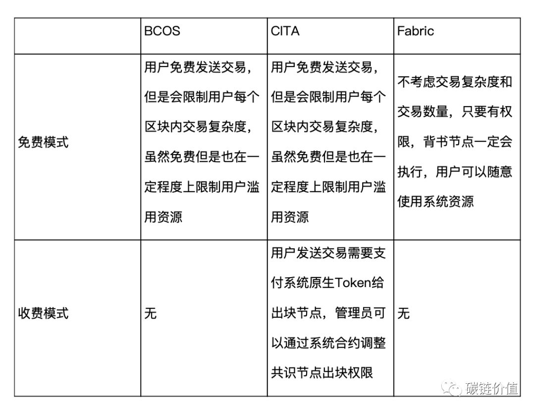 联盟链走向何方