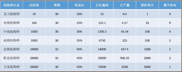 解析“趣抢购”骗局