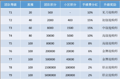 解析“趣抢购”骗局