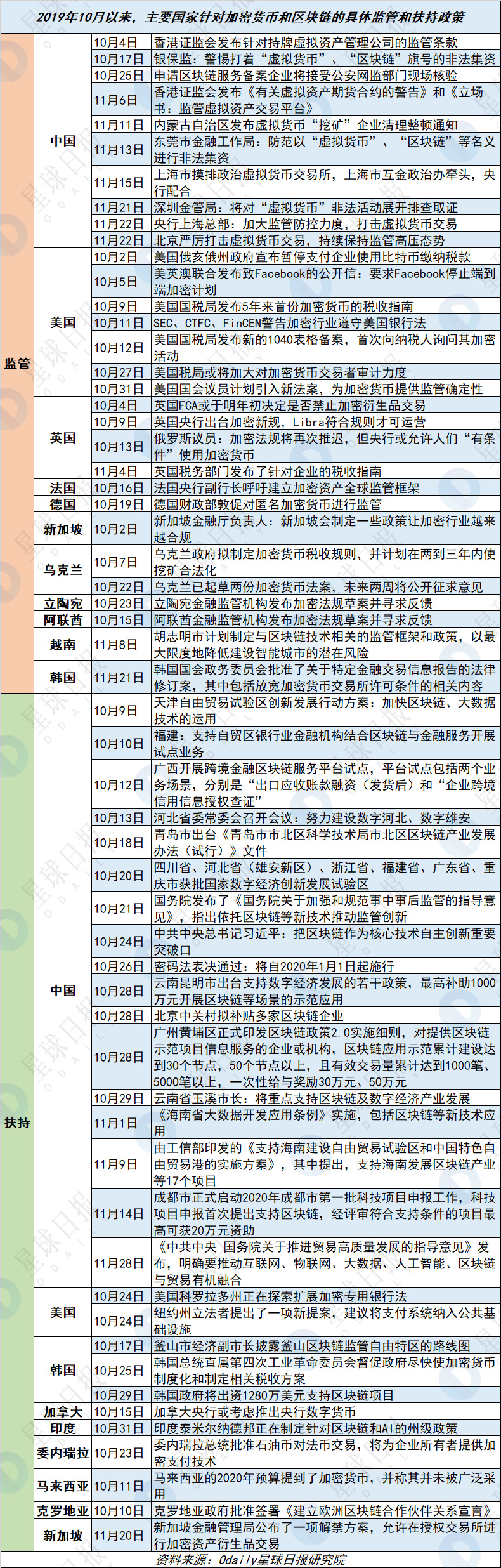 “2019年区块链全景扫描”之：全球政策篇