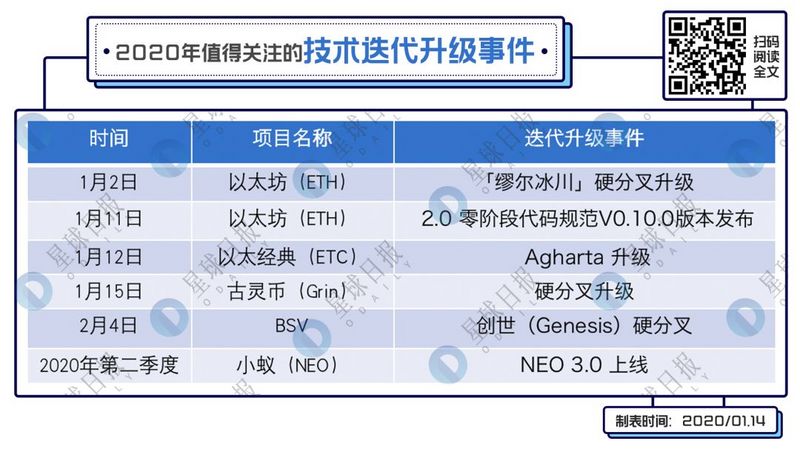 2020大事件最全盘点，除了减半，这些利好别踏空