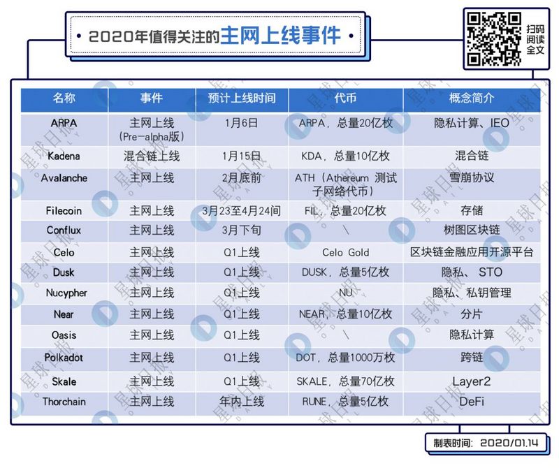 2020大事件最全盘点，除了减半，这些利好别踏空