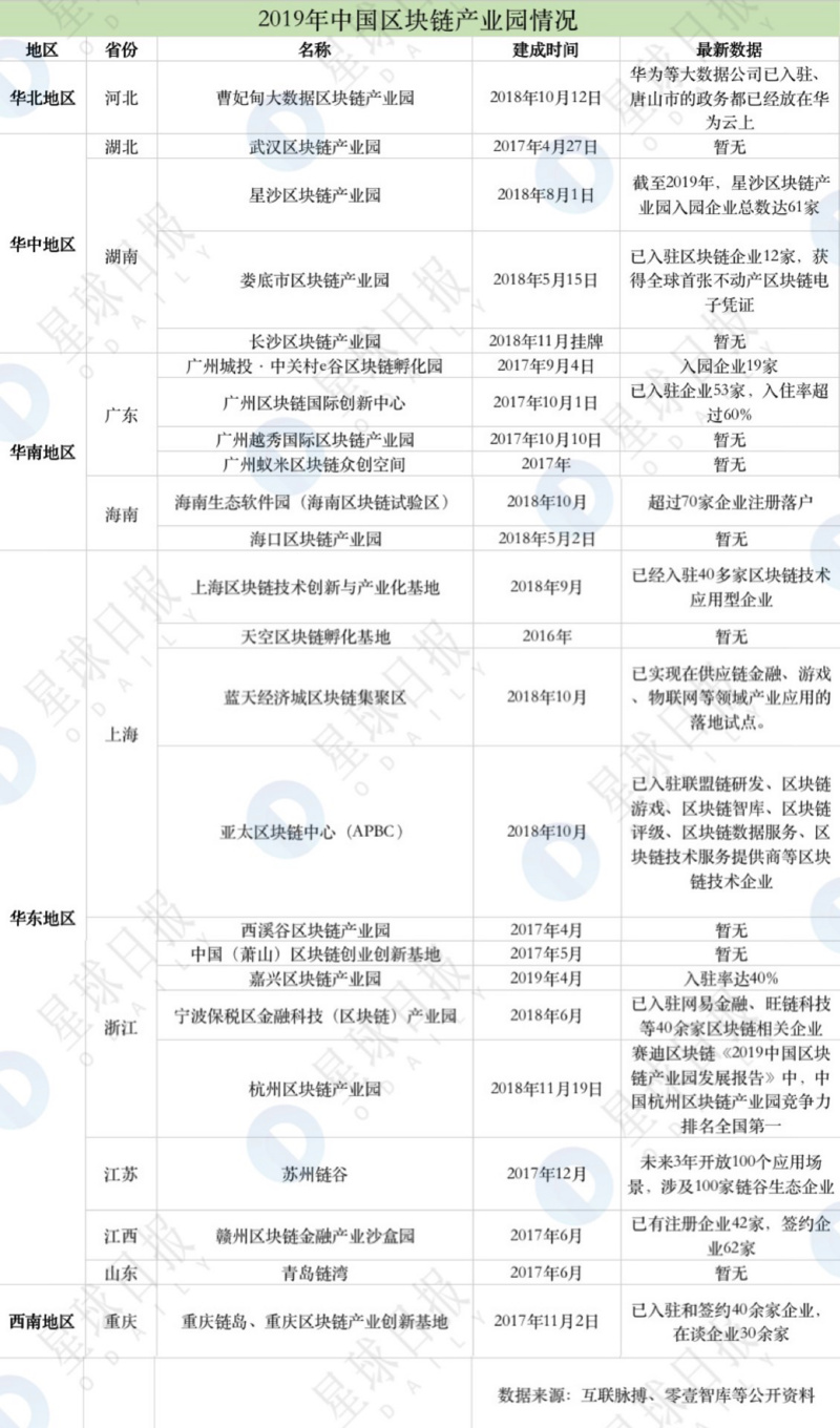 产业区块链进场，2020年可能迎来拐点 | 你好2020