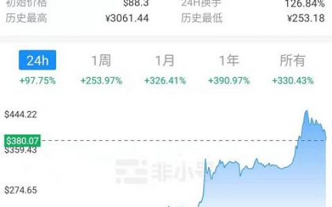 BSV市值超过BCH：靠骗子和谣言支撑的币？