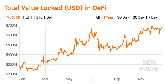 势头正盛的Synthetix能替代MakerDAO，成为第一Defi吗？