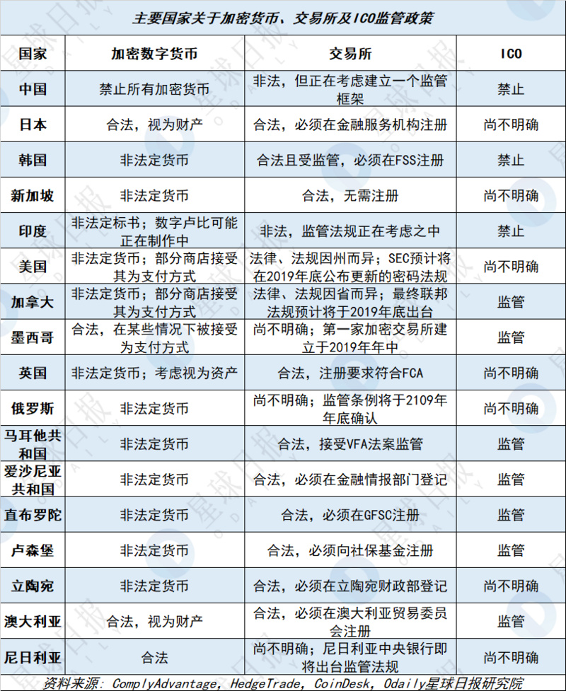“2019年区块链全景扫描”之：全球政策篇
