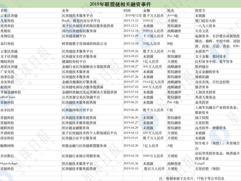 产业区块链进场，2020年可能迎来拐点 | 你好2020
