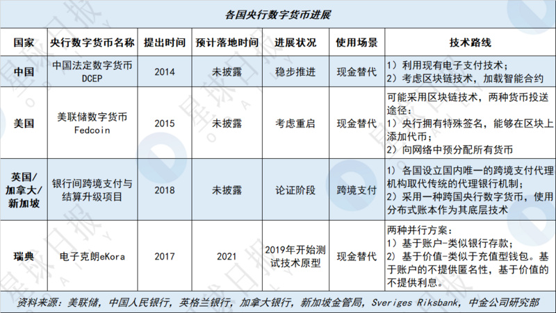 “2019年区块链全景扫描”之：全球政策篇