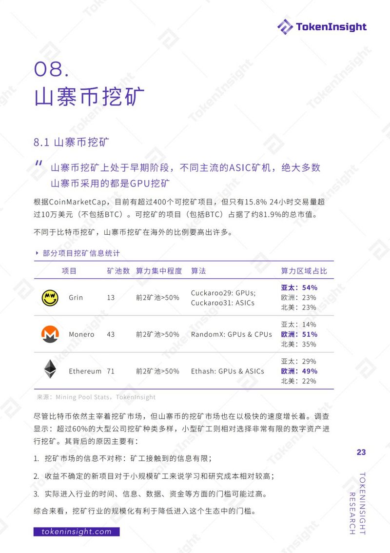 2019年度区块链矿业研究报告