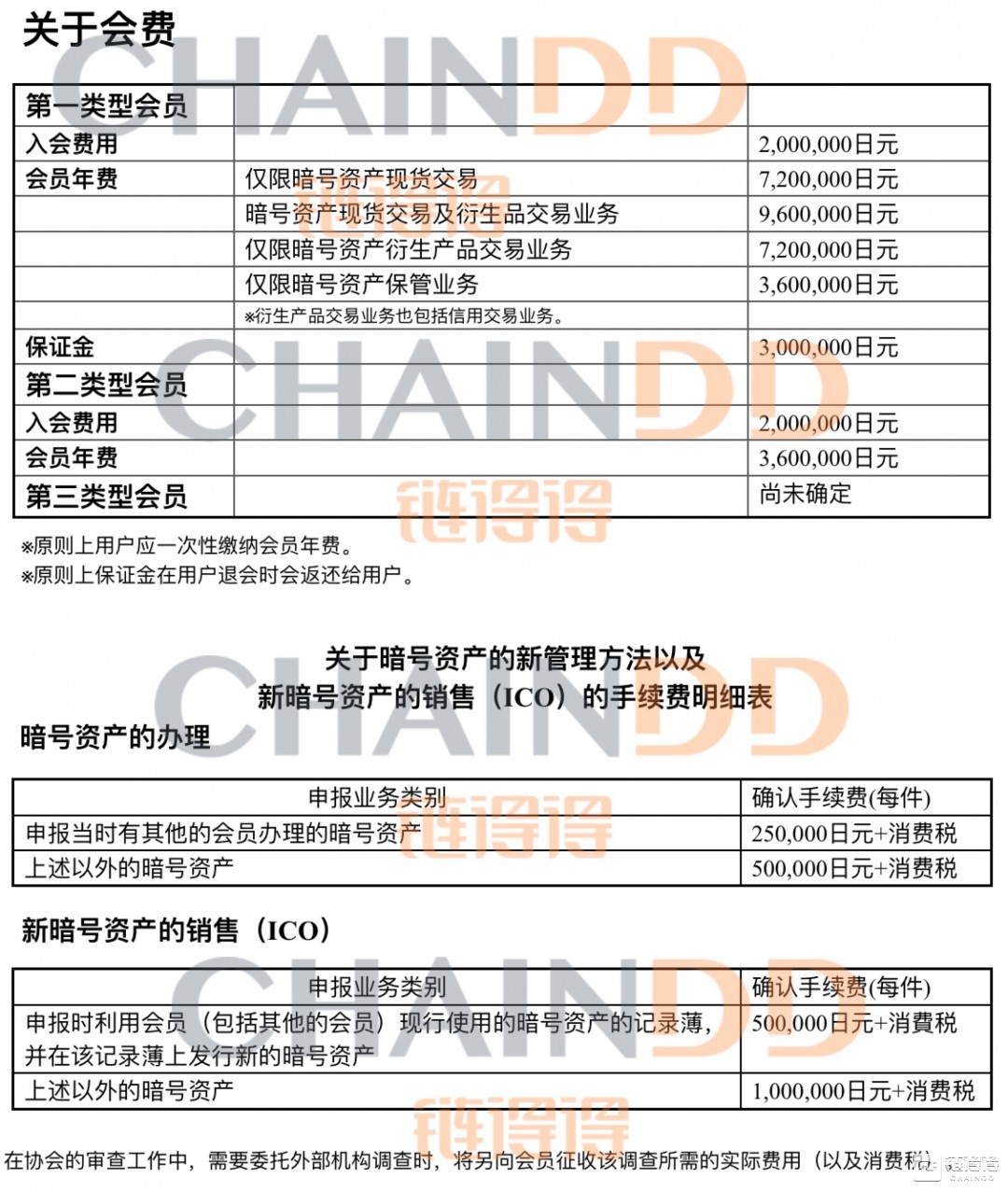 日本数币市场渐归平静，监管协会“强征费”阻击交易所 | 链得得独家        