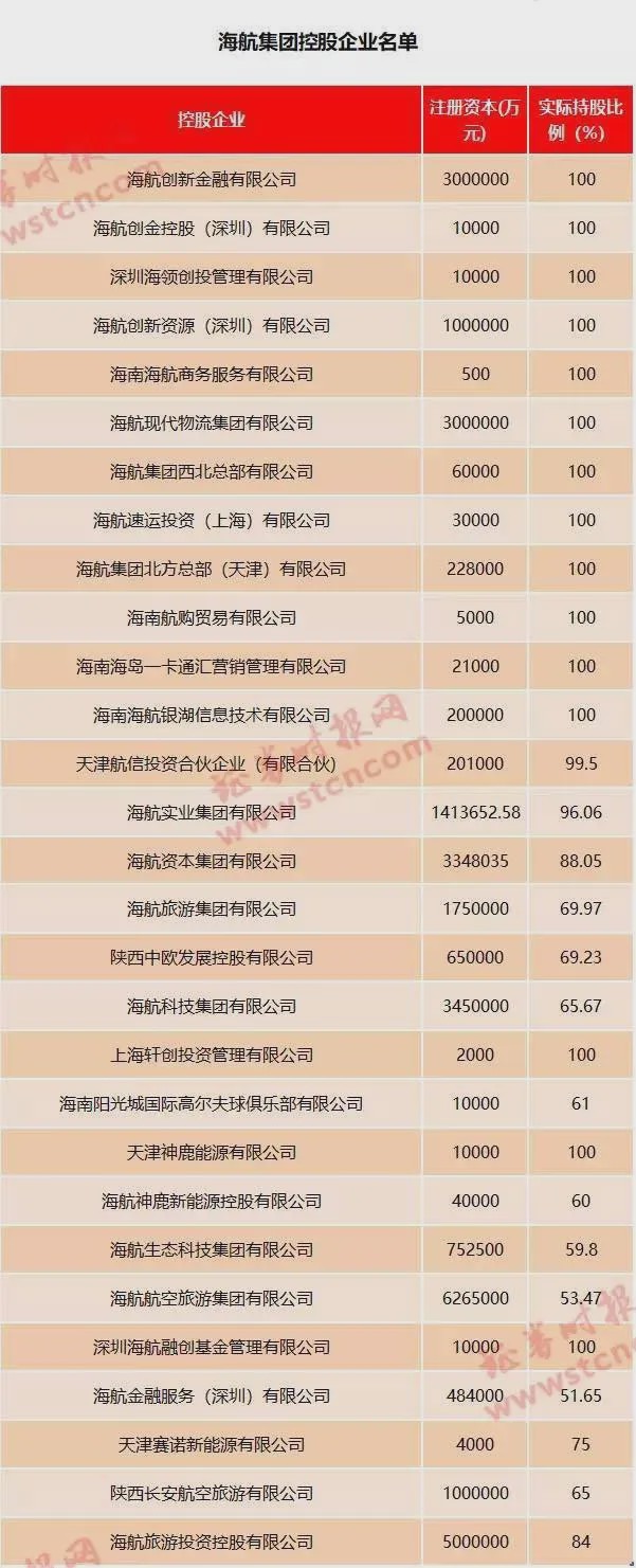 海航集团被正式接管 董事长陈峰一周前现身"站台"