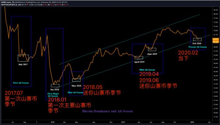 来给空气币预个警