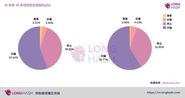 来给空气币预个警