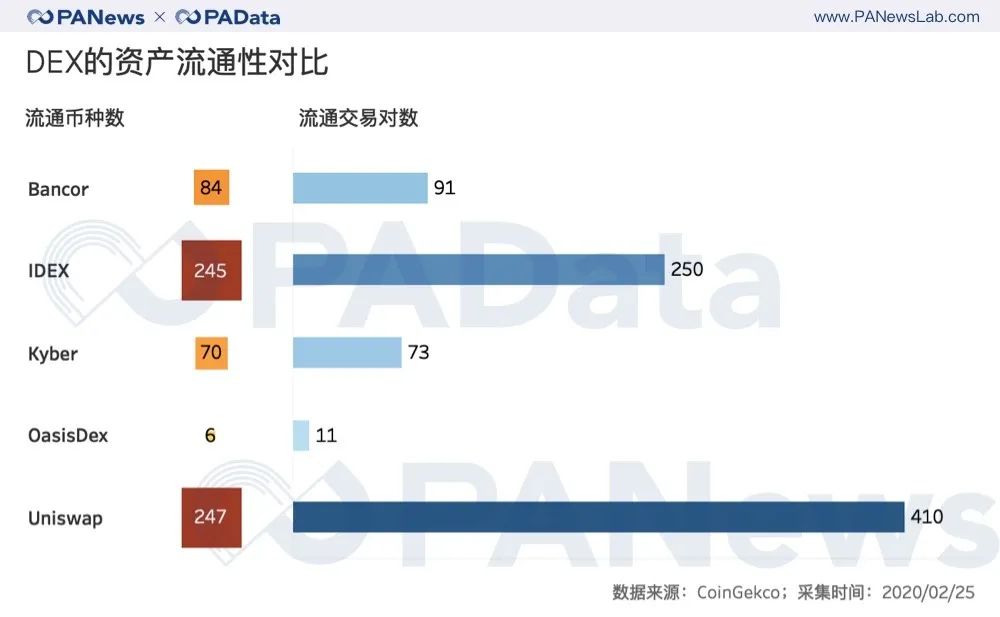 被遗忘的加密资产：超5000种代币日交易量只占市场2%